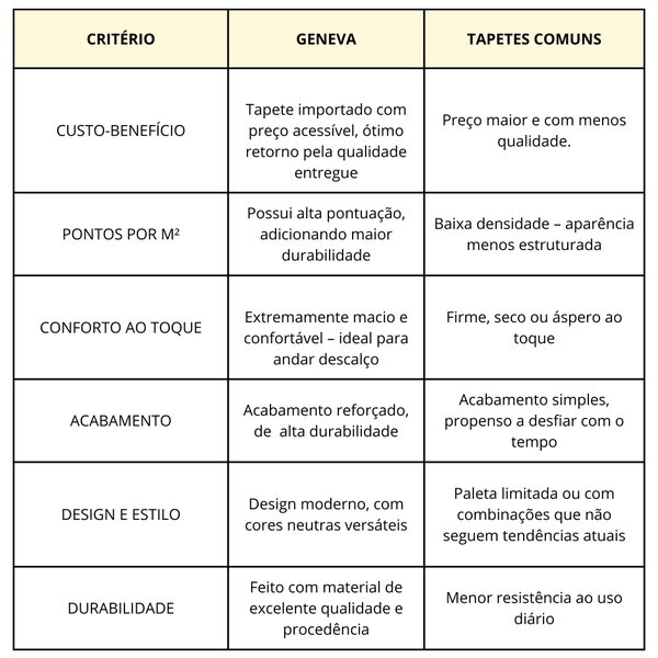 comparativo de mercado geneva