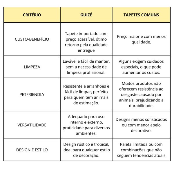 comparativo de mercado guize