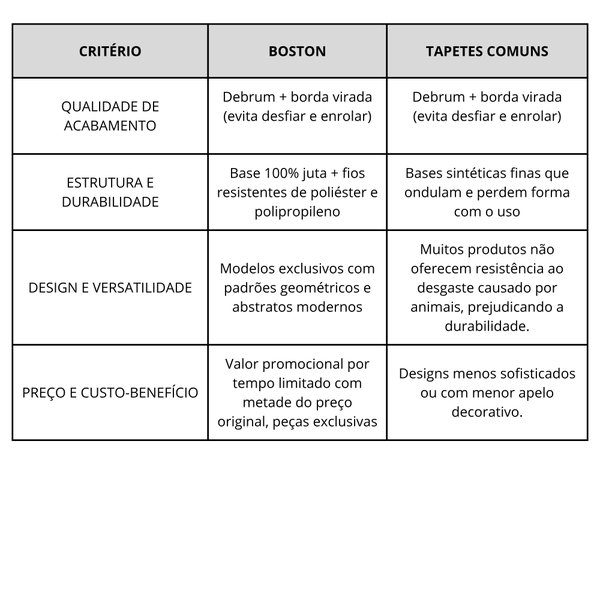 comparativo de mercado boston